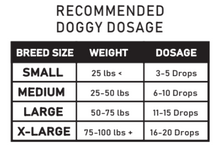 Load image into Gallery viewer, HempHounds CBD 0% THC